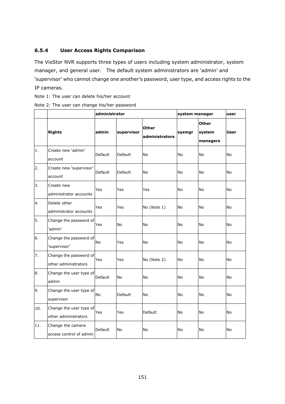 4 user access rights comparison, User access rights comparison | QNAP Security VioStor NVR (Version: 3.3.2) User Manual | Page 151 / 235
