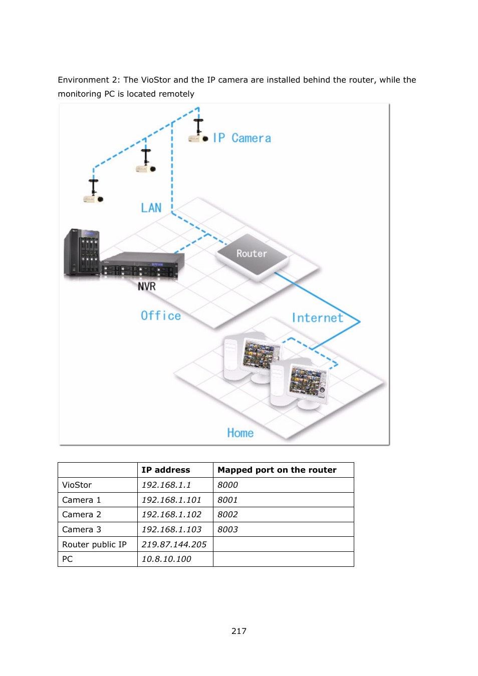 QNAP Security VioStor NVR (Version: 3.3.2) User Manual | Page 217 / 235