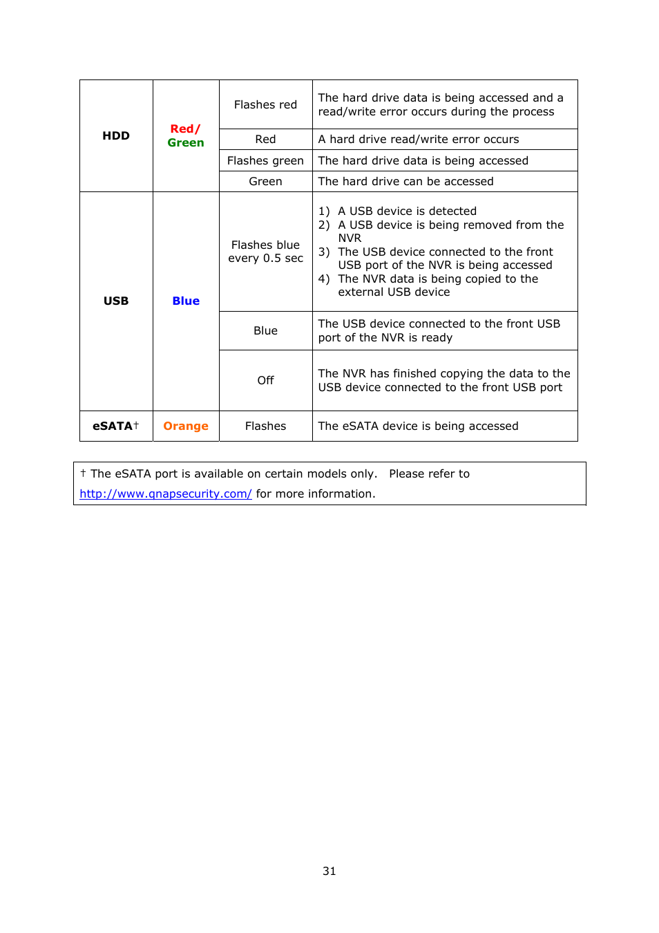 QNAP Security VioStor NVR (Version: 3.3.2) User Manual | Page 31 / 235