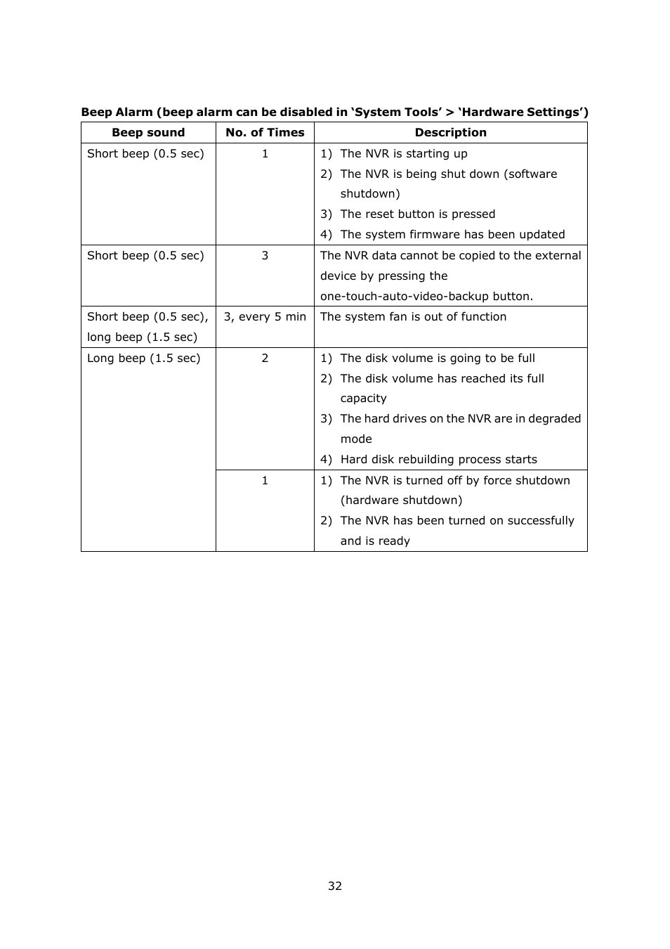 QNAP Security VioStor NVR (Version: 3.3.2) User Manual | Page 32 / 235