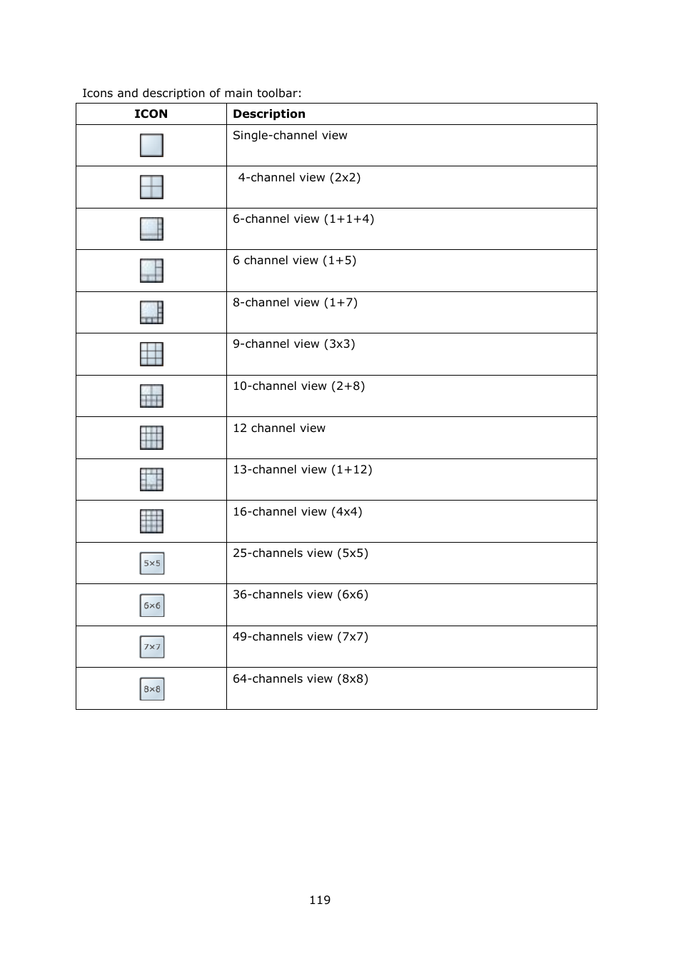 QNAP Security VioStor CMS (Version: 1.0.1) User Manual | Page 119 / 204