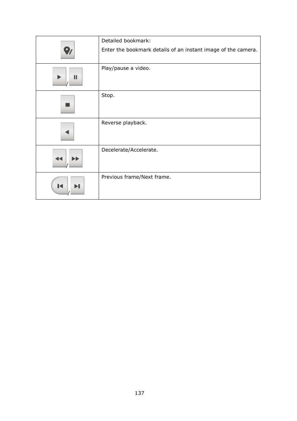 QNAP Security VioStor CMS (Version: 1.0.1) User Manual | Page 137 / 204