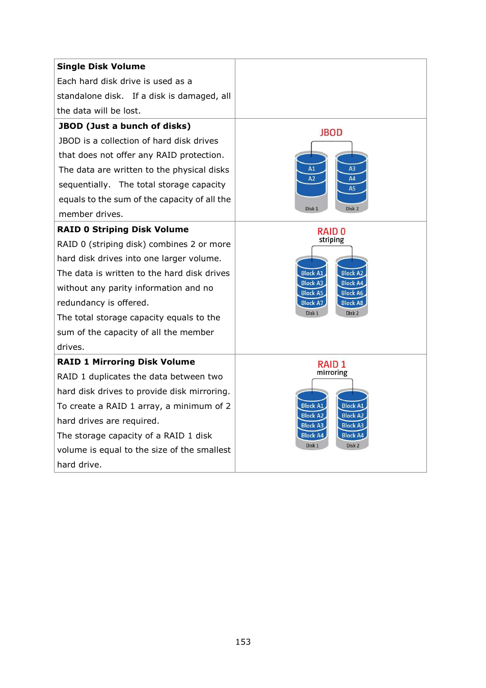 QNAP Security VioStor NVR (Version: 4.1.2) User Manual | Page 153 / 261