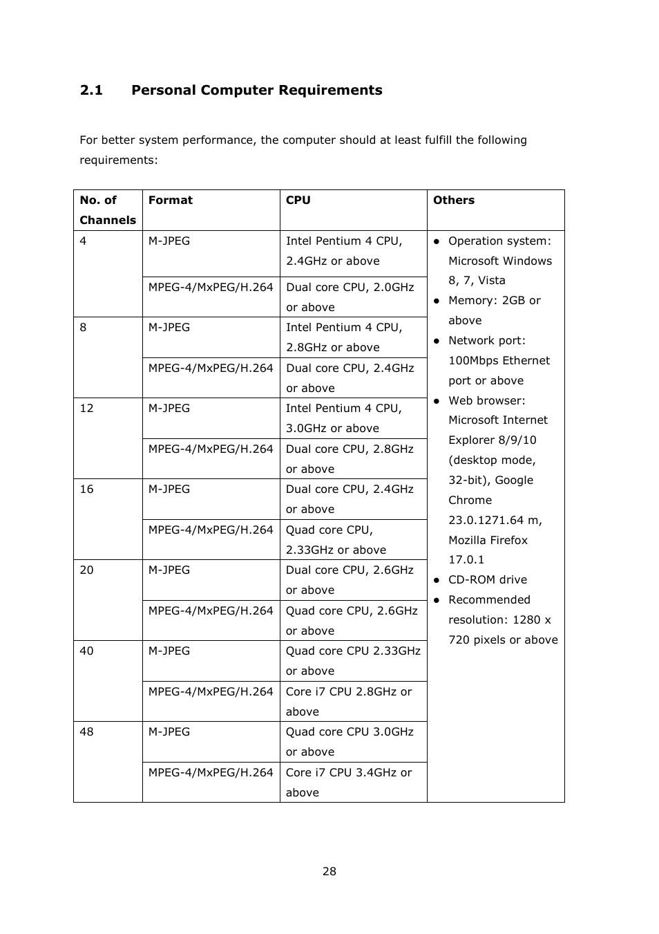 1 personal computer requirements | QNAP Security VioStor NVR (Version: 4.1.2) User Manual | Page 28 / 261