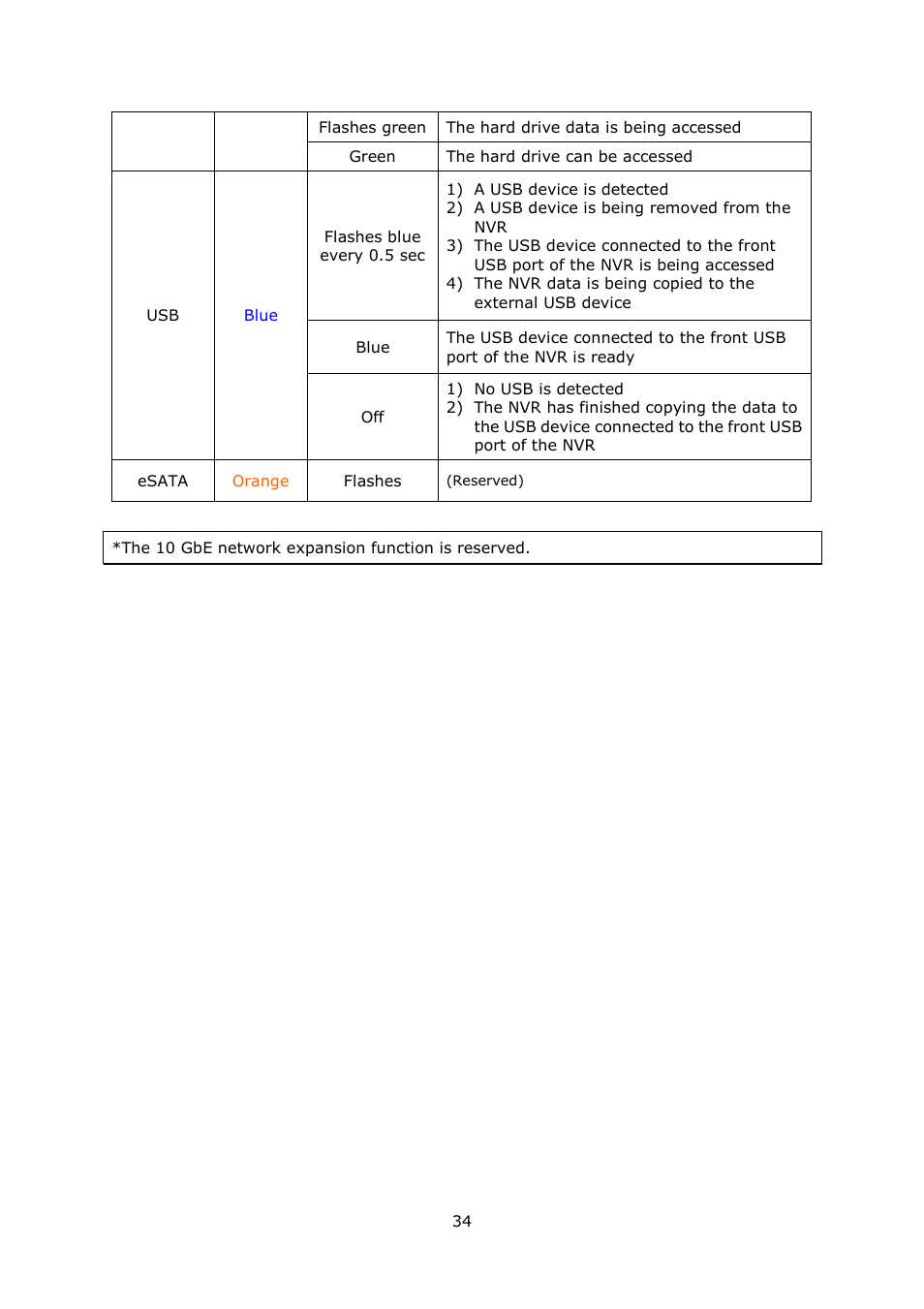 QNAP Security VioStor NVR (Version: 4.1.2) User Manual | Page 34 / 261