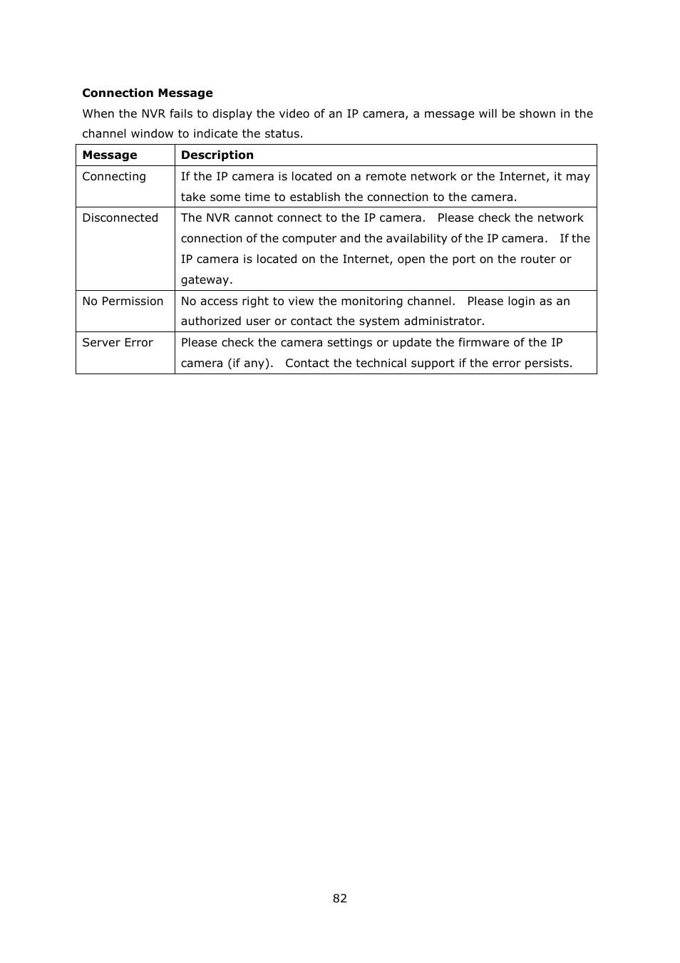 QNAP Security VioStor NVR (Version: 4.1.2) User Manual | Page 82 / 261