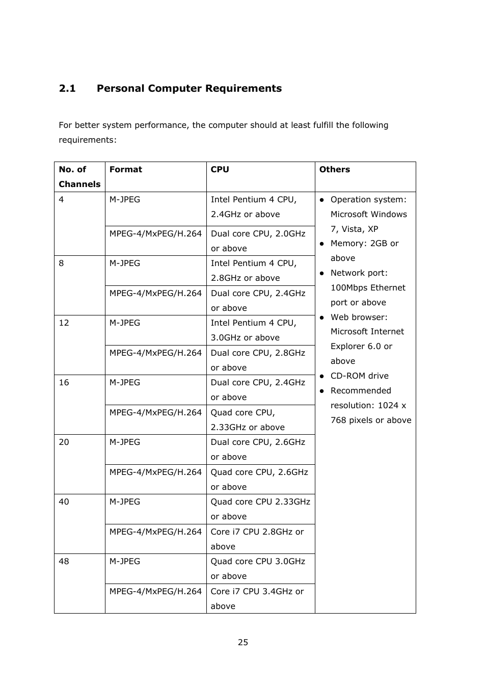 1 personal computer requirements, Ersonal, Omputer | Equirements | QNAP Security VioStor NVR (Version: 3.5.1) User Manual | Page 25 / 264