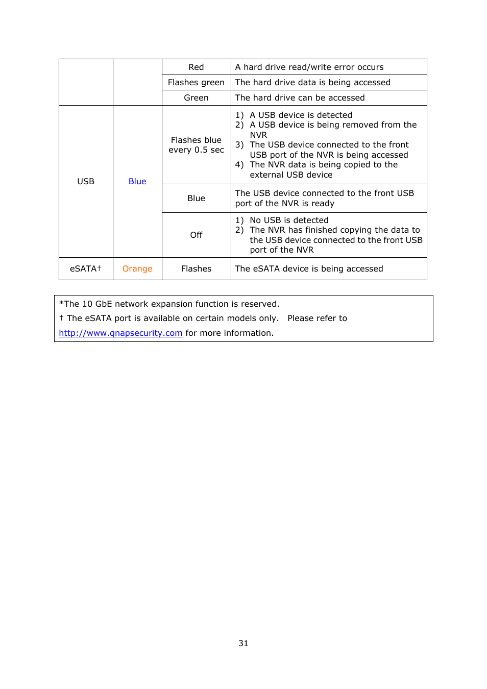 QNAP Security VioStor NVR (Version: 3.5.1) User Manual | Page 31 / 264