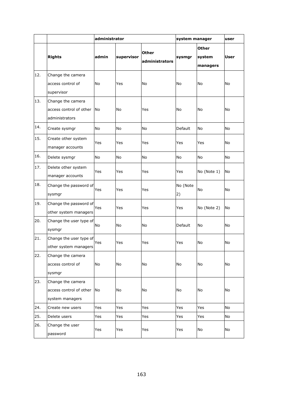 QNAP Security VioStor NVR (Version: 4.1.1) User Manual | Page 163 / 260