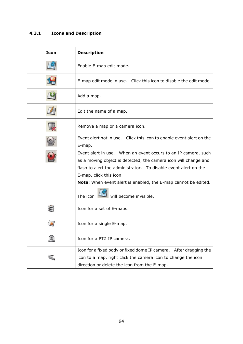 1 icons and description, Icons and description | QNAP Security VioStor NVR (Version: 4.1.1) User Manual | Page 94 / 260