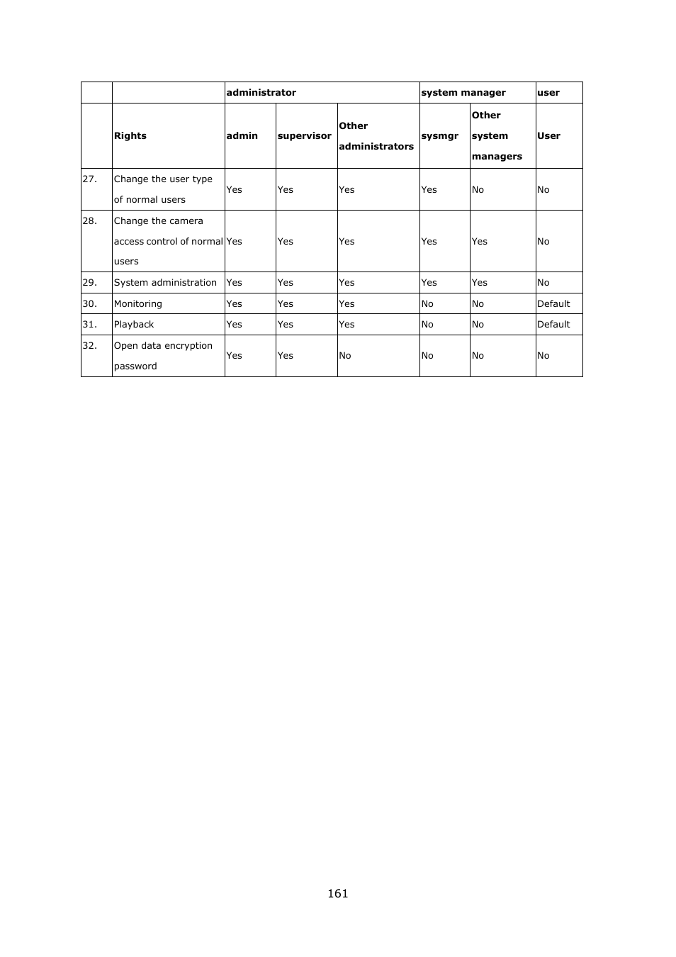 QNAP Security VioStor NVR (Version: 4.0.0) User Manual | Page 161 / 242