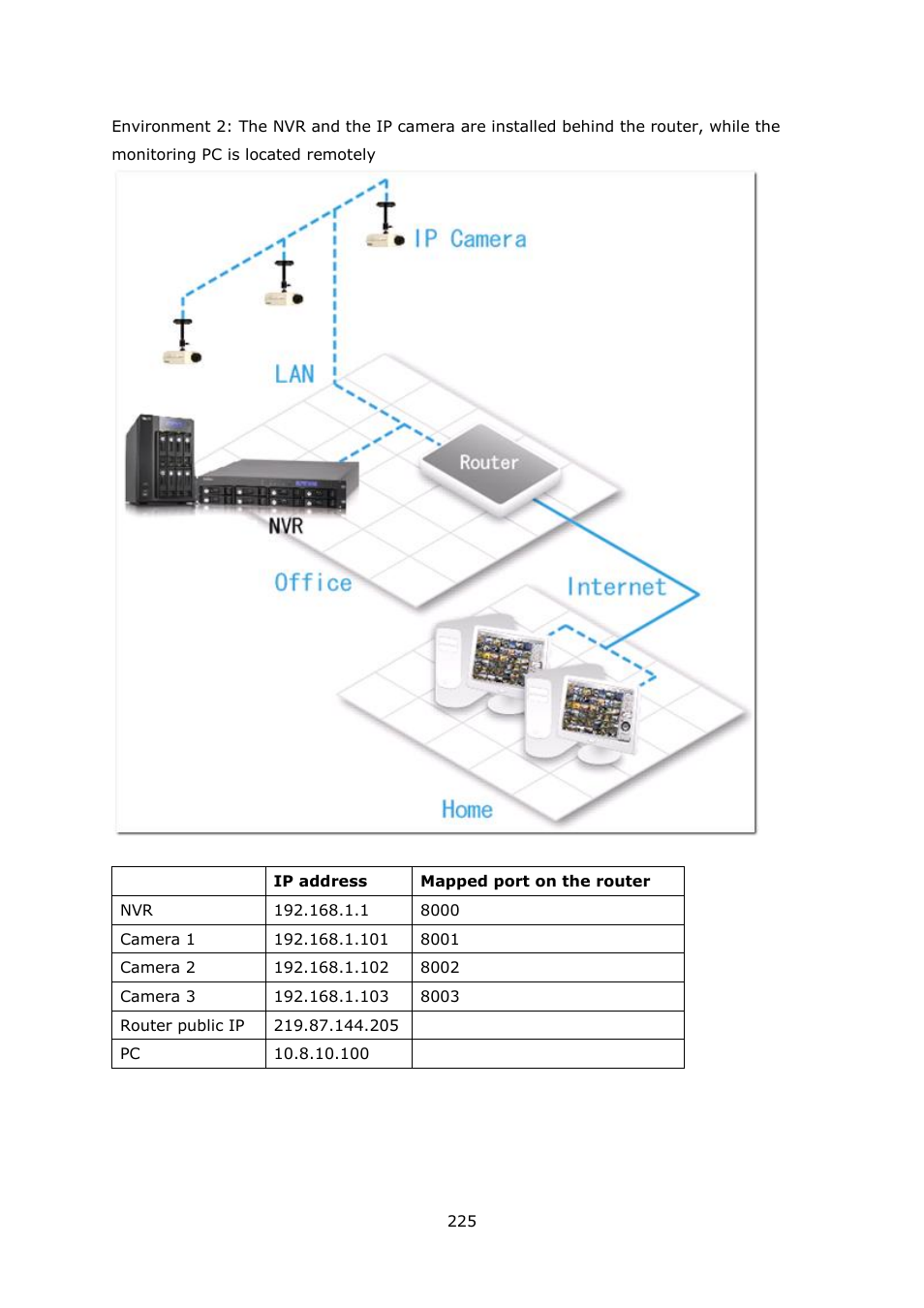 QNAP Security VioStor NVR (Version: 4.0.0) User Manual | Page 225 / 242