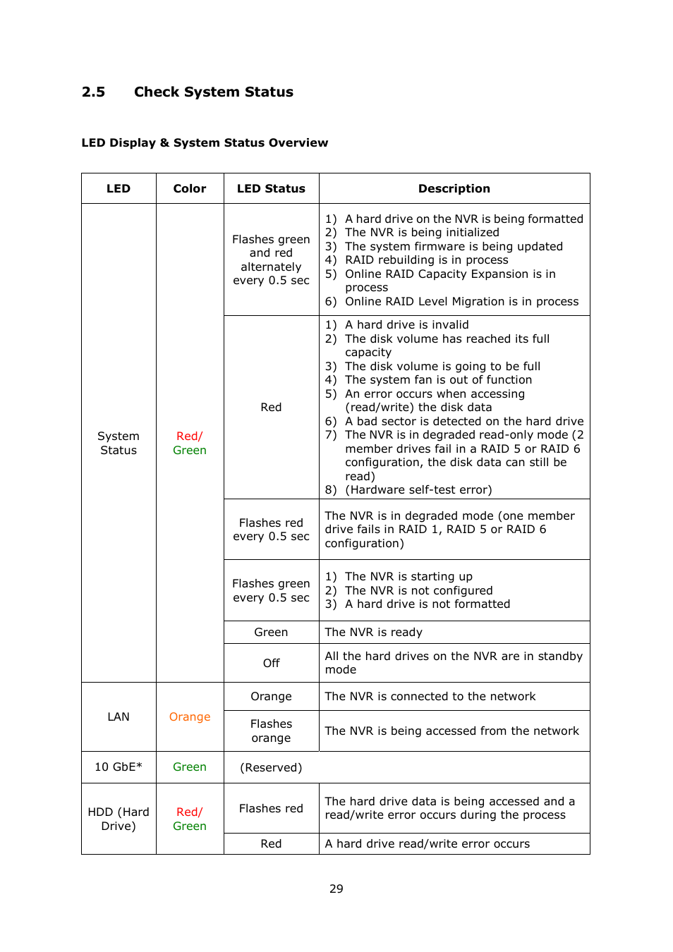 Heck, Ystem, Tatus | 5 check system status | QNAP Security VioStor NVR (Version: 4.0.0) User Manual | Page 29 / 242