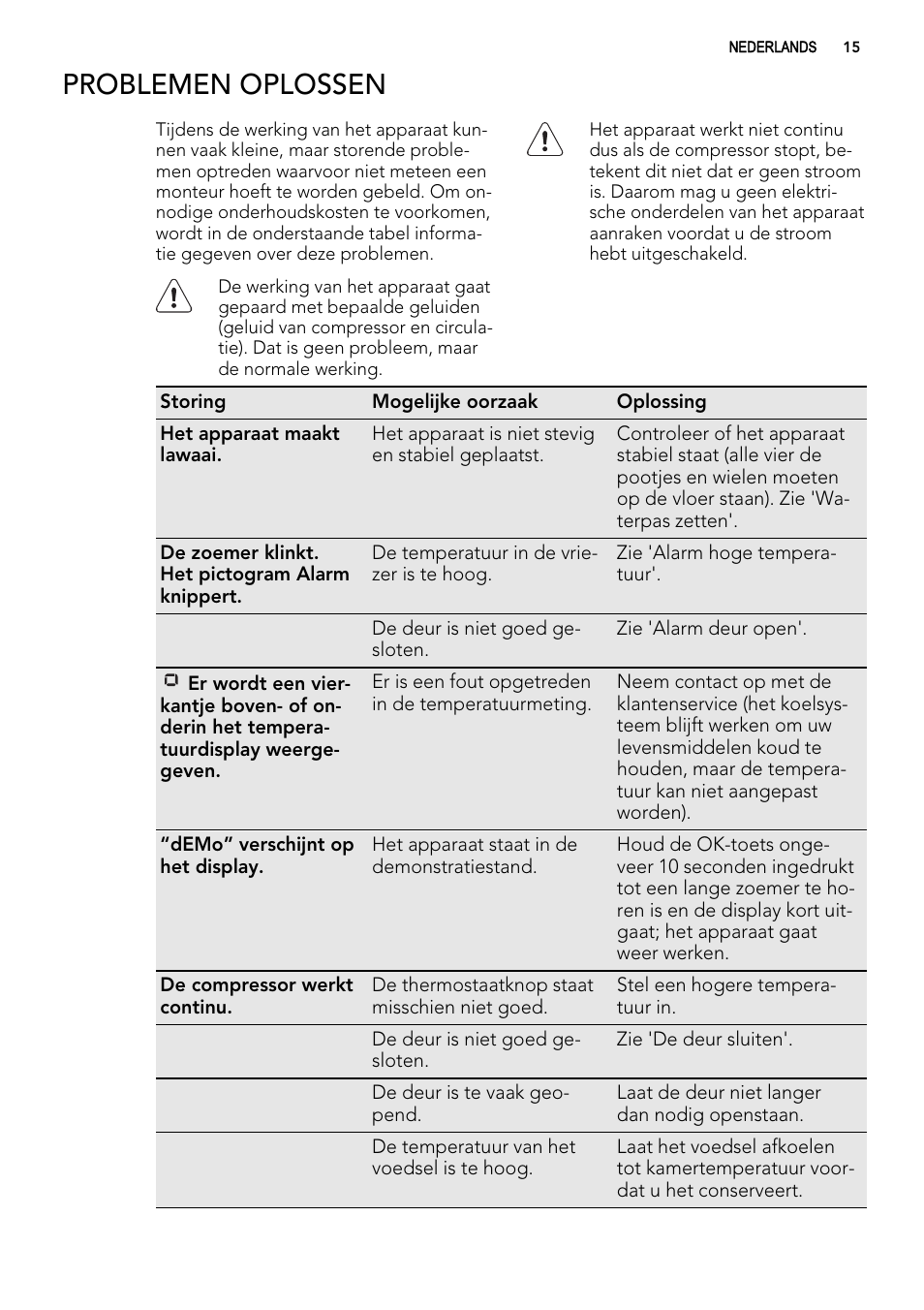 Problemen oplossen | AEG ELECTROLUX A 92700 GNW 0 User Manual | Page 15 / 92