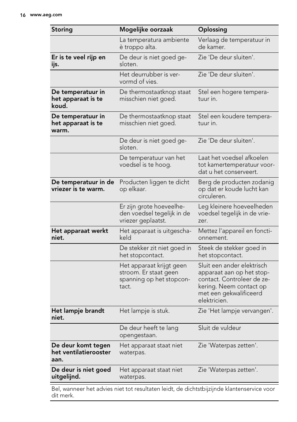 AEG ELECTROLUX A 92700 GNW 0 User Manual | Page 16 / 92