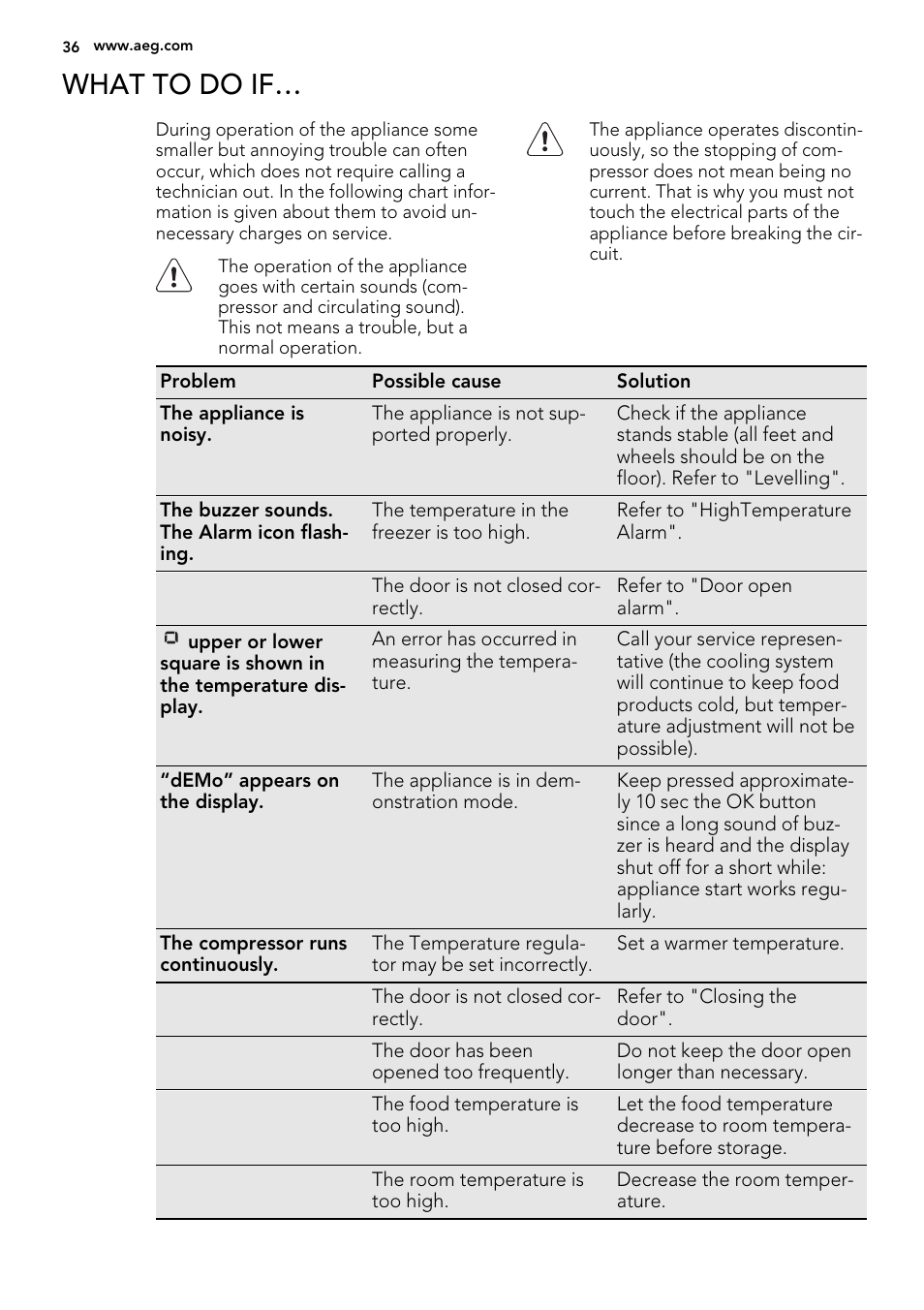 What to do if | AEG ELECTROLUX A 92700 GNW 0 User Manual | Page 36 / 92
