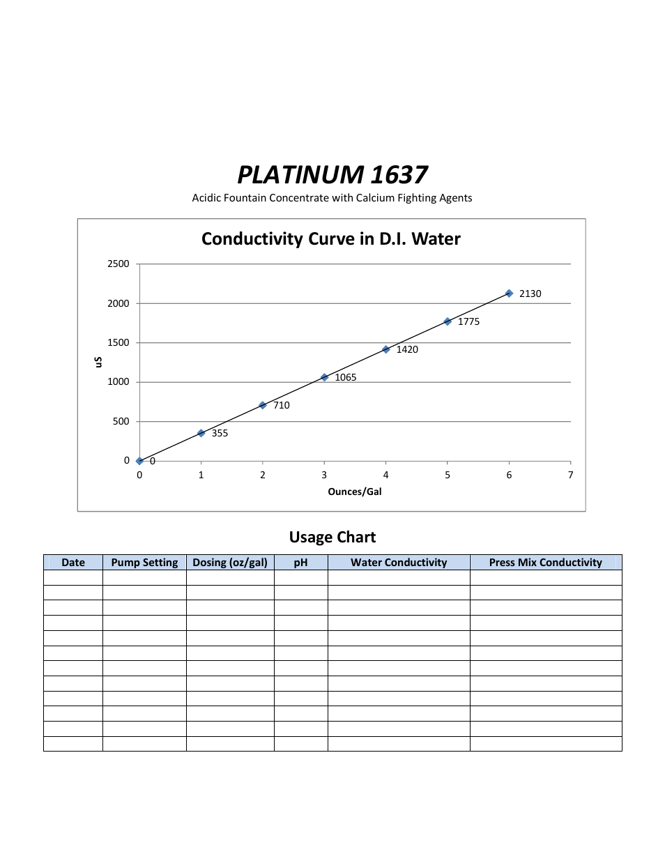 Platinum 1637, Conductivity curve in d.i. water, Usage chart | RBP Chemical Technology J0035 PLATINUM 1637 User Manual | Page 2 / 2