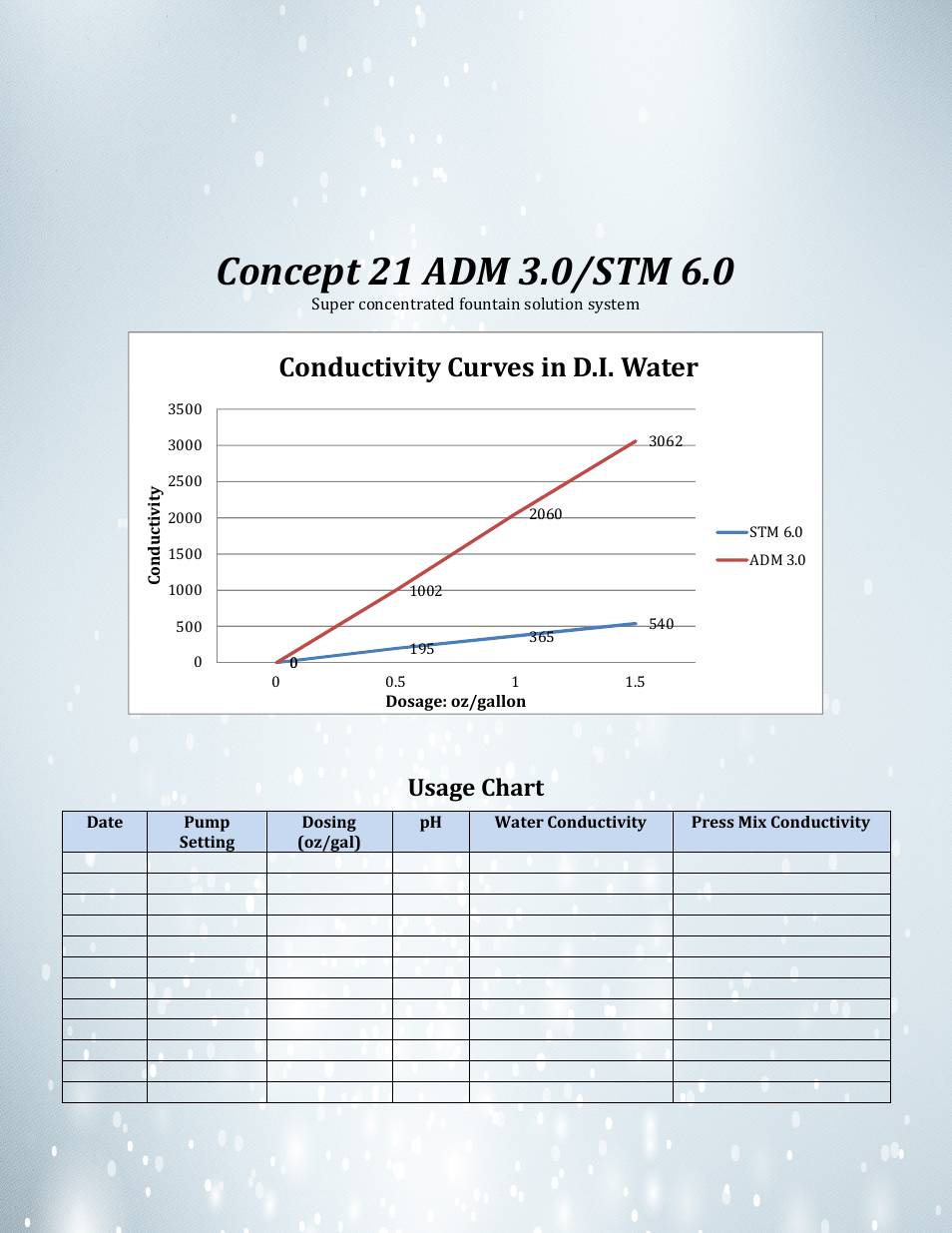Conductivity curves in d.i. water, Usage chart | RBP Chemical Technology J7026 Concept 21 STM 6.0 User Manual | Page 2 / 2