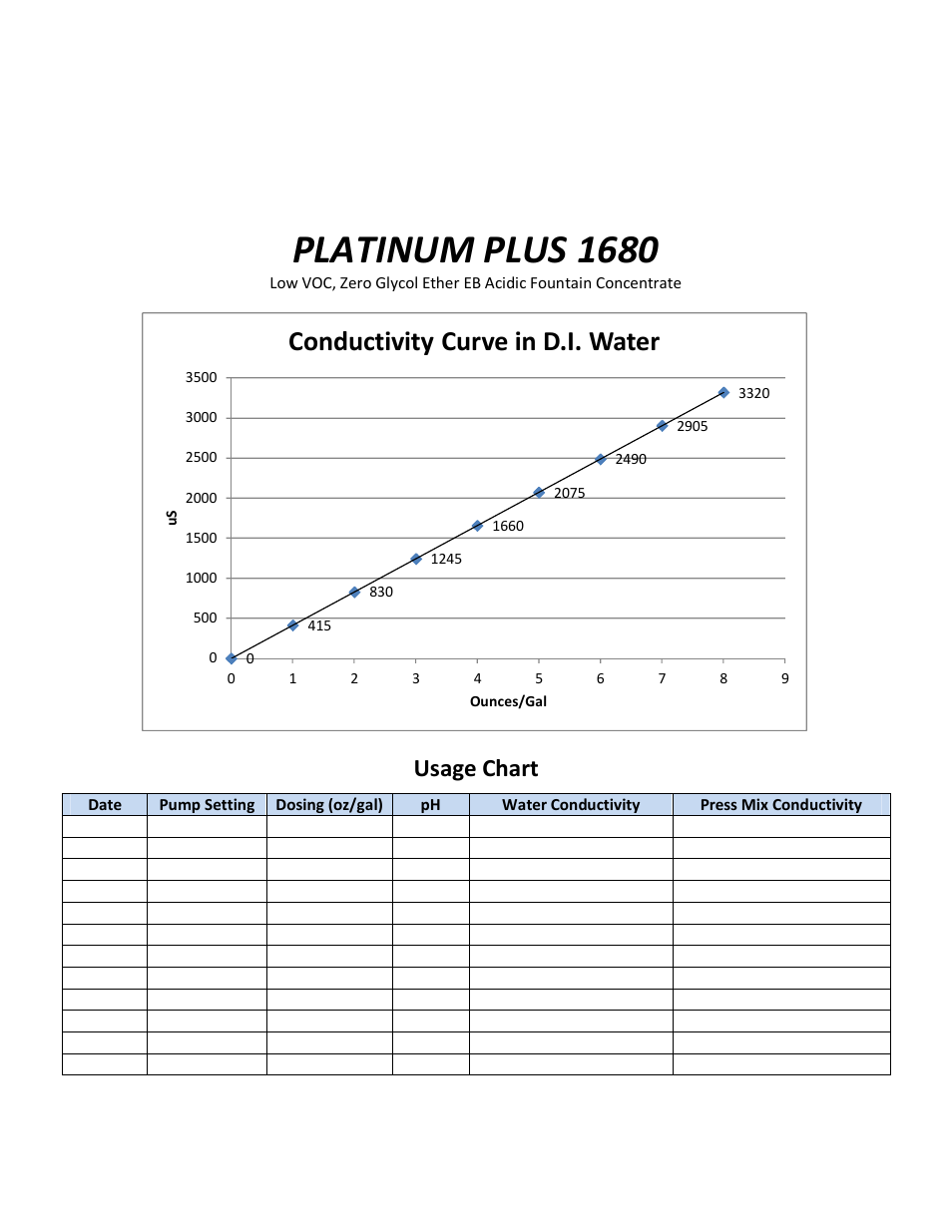 Platinum plus 1680, Conductivity curve in d.i. water, Usage chart | RBP Chemical Technology J0054 PLATINUM PLUS 1680 User Manual | Page 2 / 2