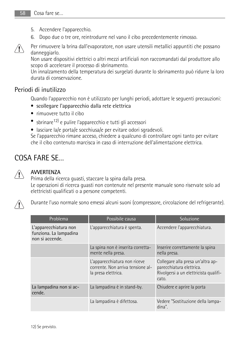 Cosa fare se, Periodi di inutilizzo | AEG ELECTROLUX AIK 2681 R User Manual | Page 58 / 92