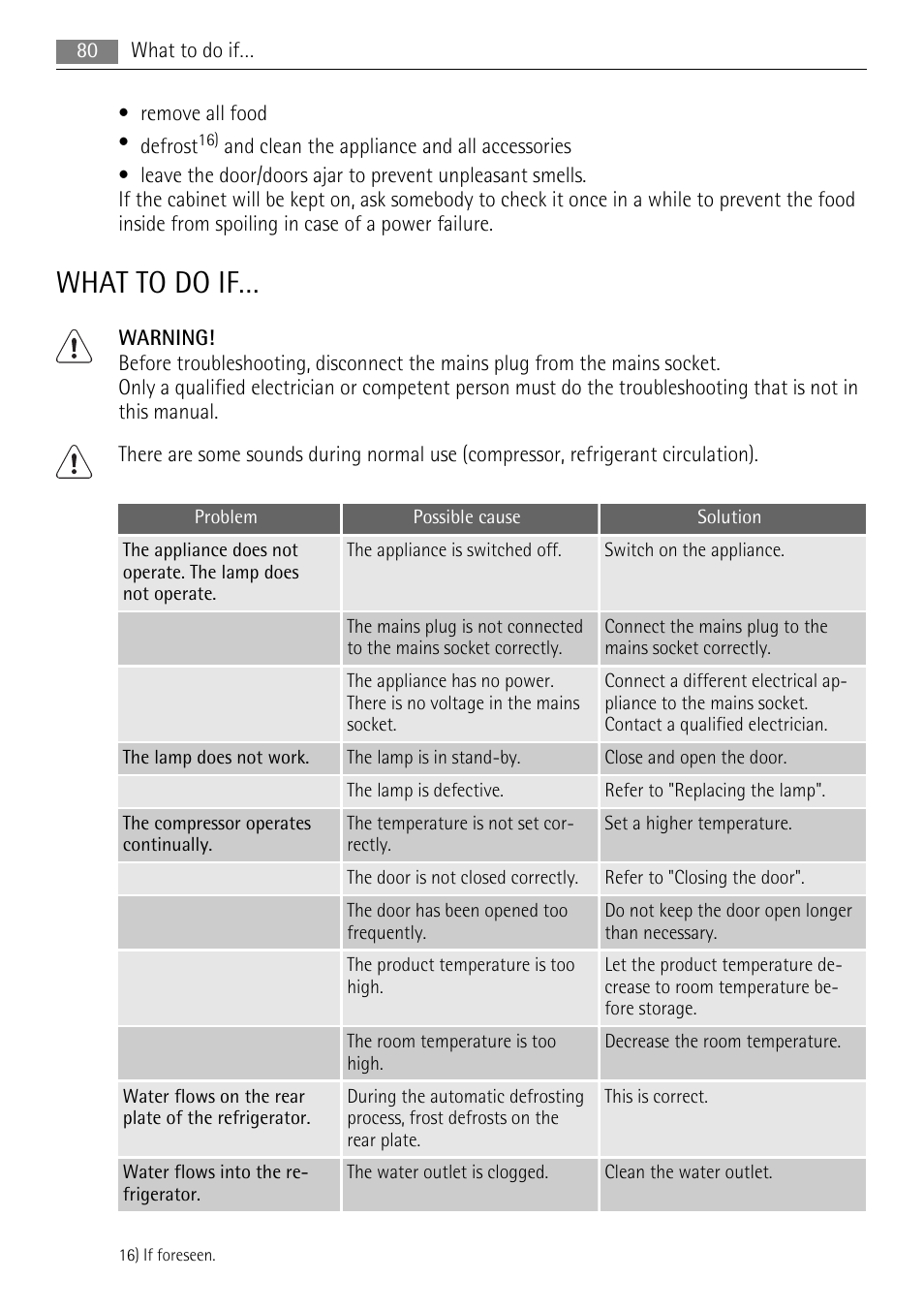 What to do if | AEG ELECTROLUX AIK 2681 R User Manual | Page 80 / 92