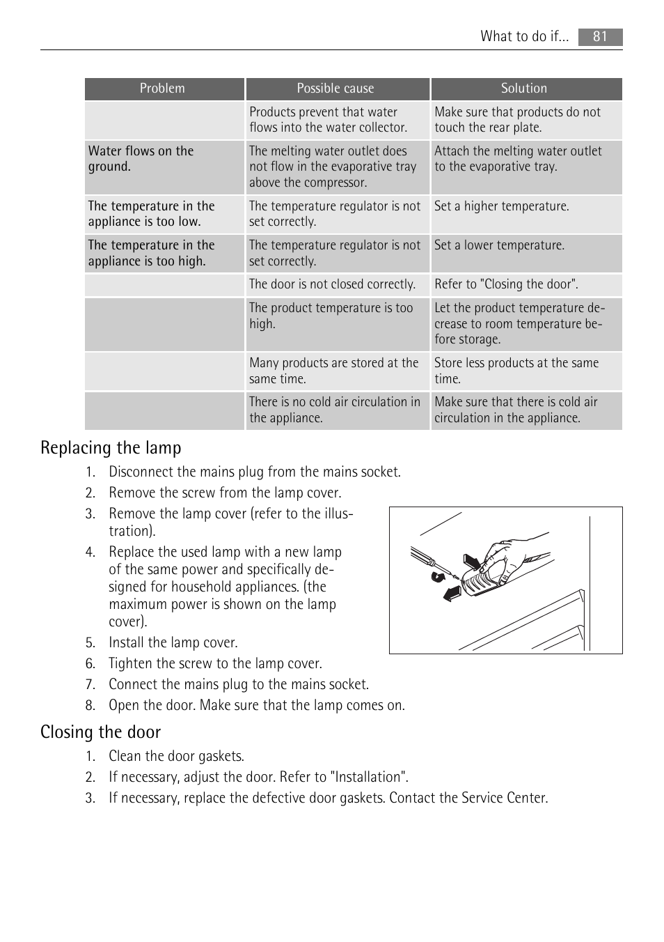 Replacing the lamp, Closing the door | AEG ELECTROLUX AIK 2681 R User Manual | Page 81 / 92