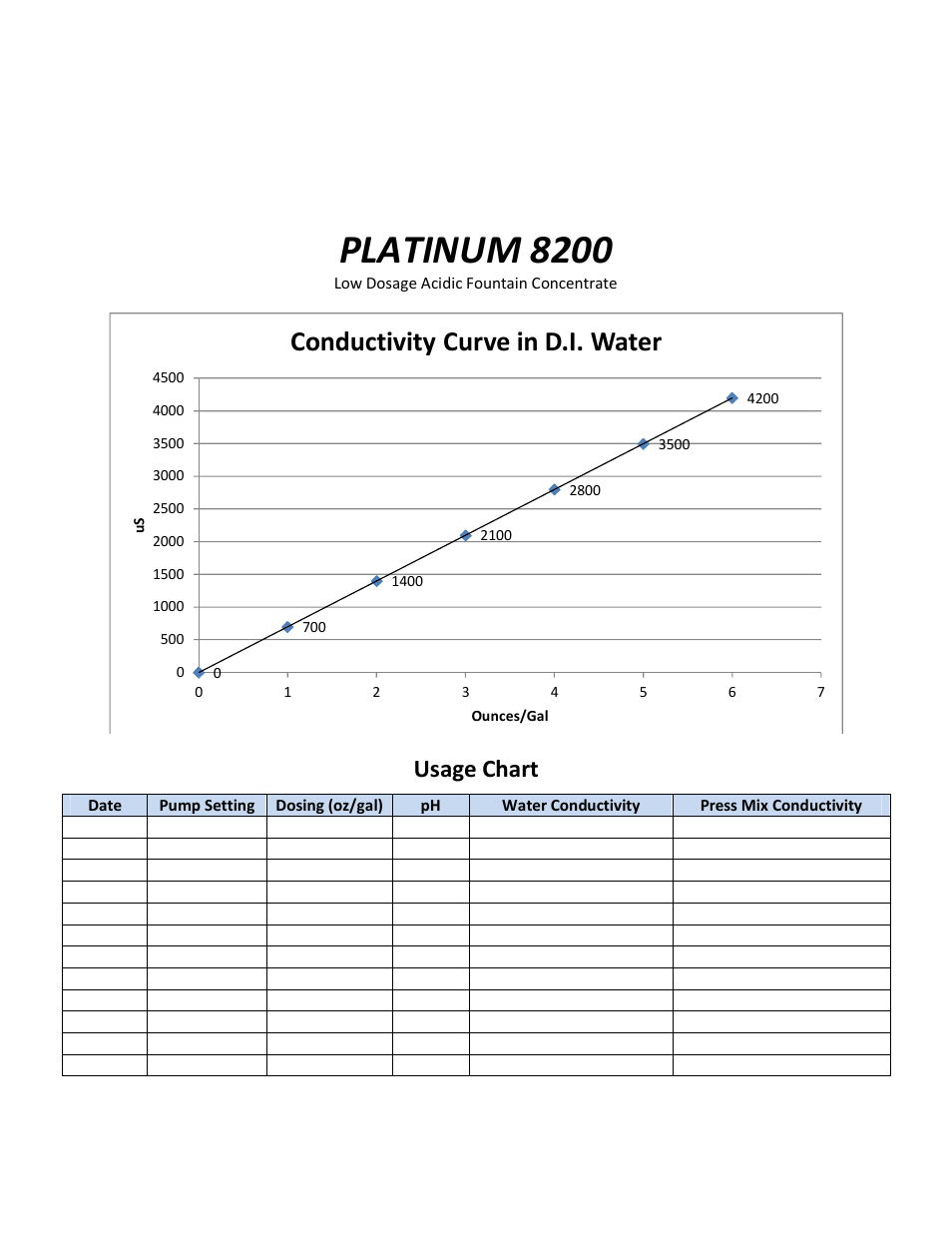 Platinum 8200, Conductivity curve in d.i. water, Usage chart | RBP Chemical Technology J5152 PLATINUM 8200 User Manual | Page 2 / 2