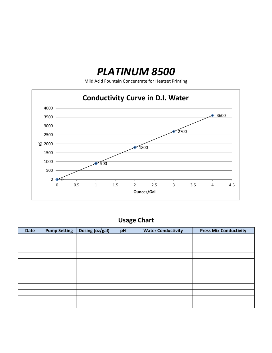 Platinum 8500, Conductivity curve in d.i. water, Usage chart | RBP Chemical Technology J5155 PLATINUM 8500 User Manual | Page 2 / 2