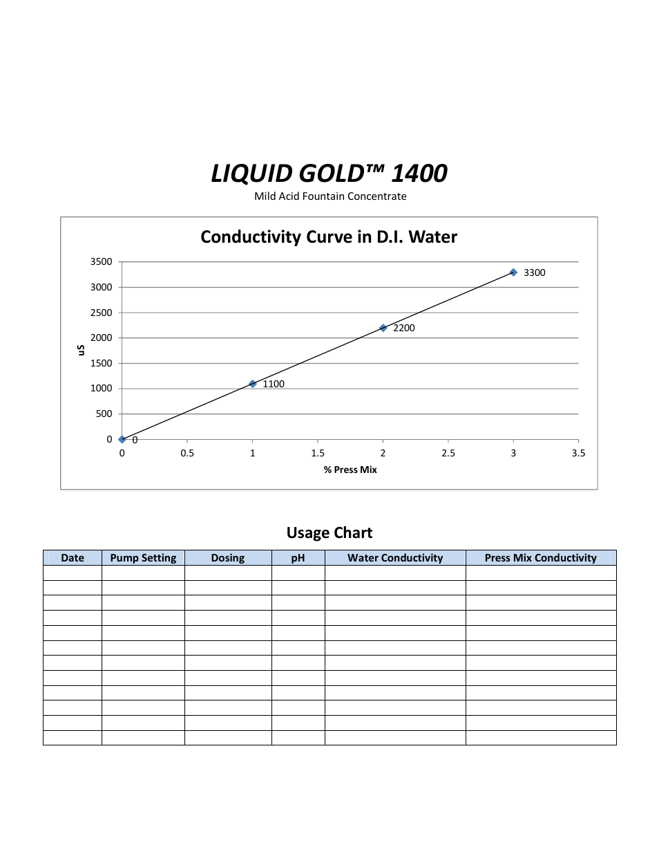 Liquid gold™ 1400, Conductivity curve in d.i. water, Usage chart | RBP Chemical Technology J5197 LIQUID GOLD 1400 User Manual | Page 2 / 2