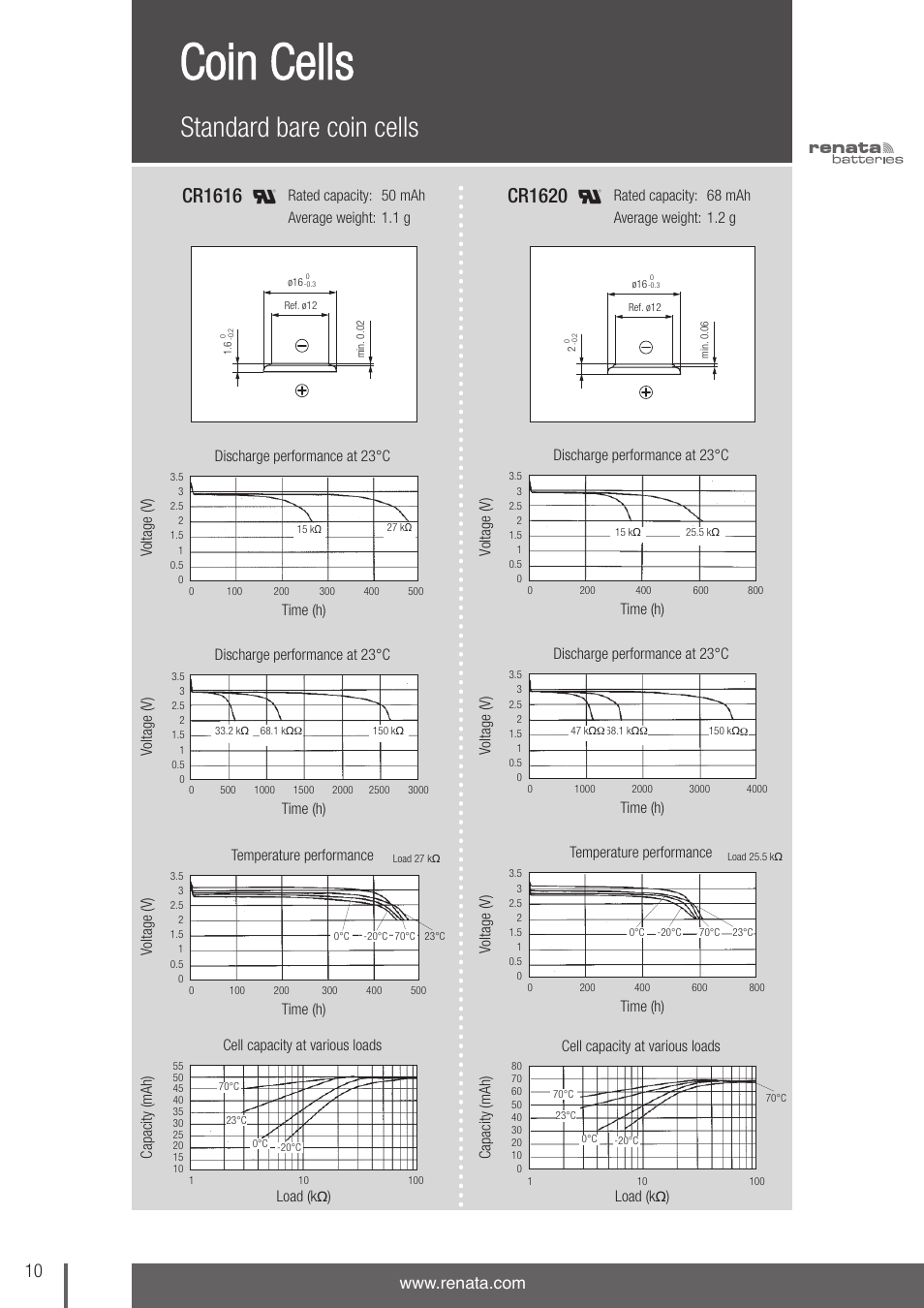 Coin cells, Standard bare coin cells, Cr1616 | Cr1620 | Renata SA 3V Lithium Coin Cells - DESIGNER'S GUIDE User Manual | Page 10 / 70