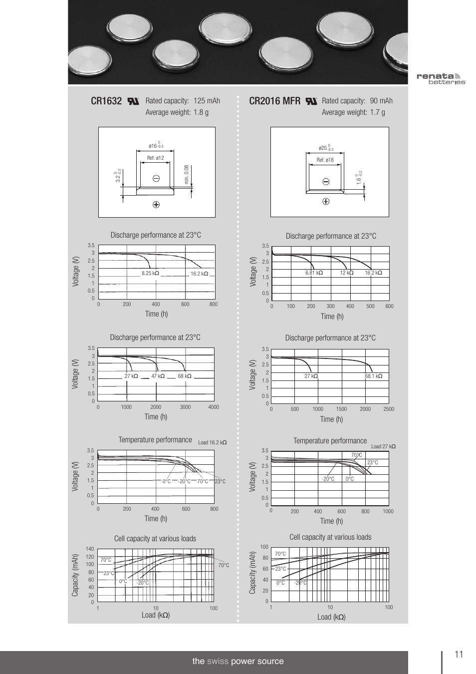 Cr1632, Cr2016 mfr, The swiss power source | Renata SA 3V Lithium Coin Cells - DESIGNER'S GUIDE User Manual | Page 11 / 70