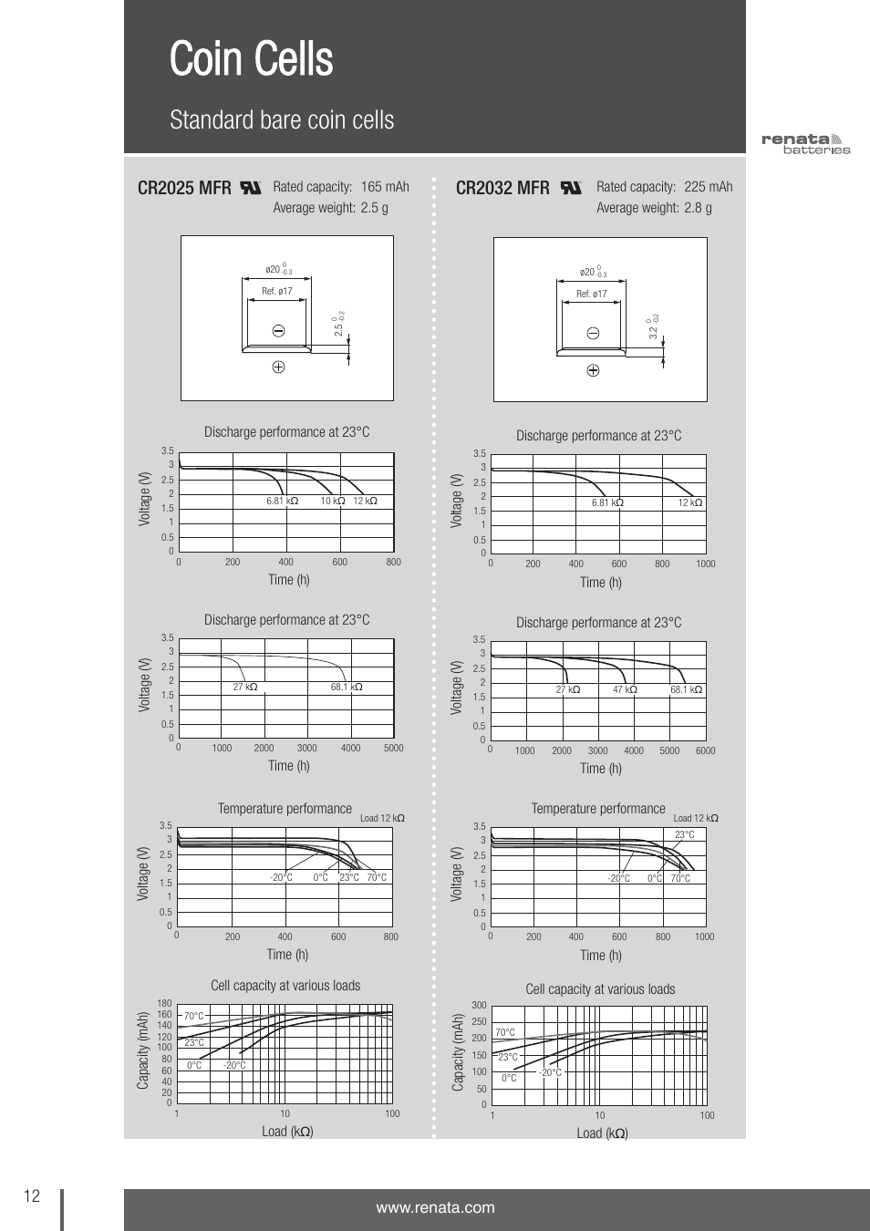 Coin cells, Standard bare coin cells, Cr2025 mfr | Cr2032 mfr | Renata SA 3V Lithium Coin Cells - DESIGNER'S GUIDE User Manual | Page 12 / 70