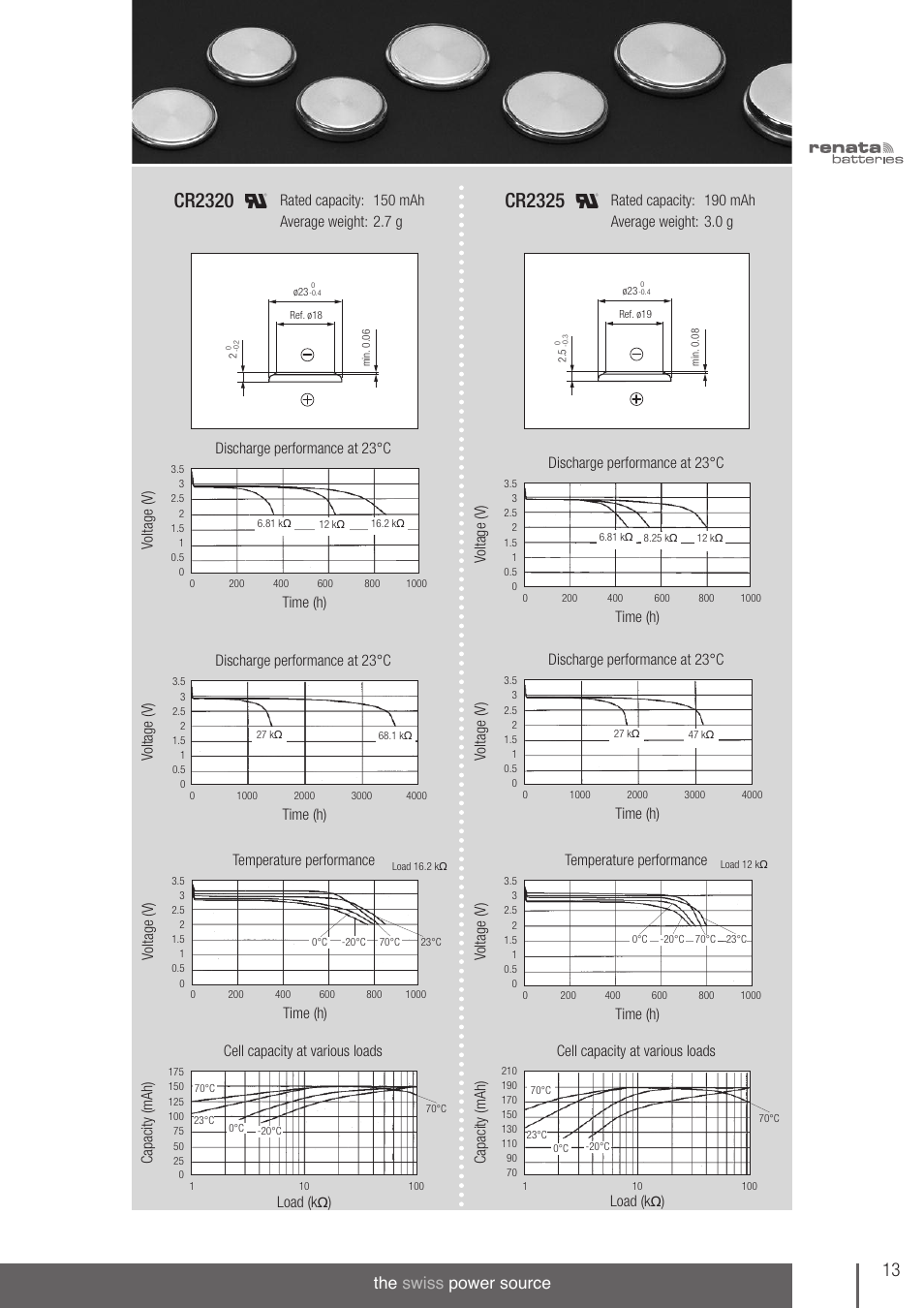 Cr2320, Cr2325, The swiss power source | Renata SA 3V Lithium Coin Cells - DESIGNER'S GUIDE User Manual | Page 13 / 70