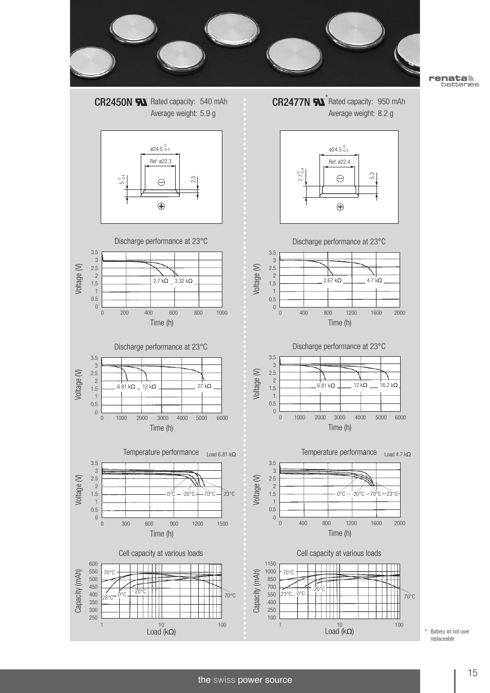 Cr2450n, Cr2477n, The swiss power source | Renata SA 3V Lithium Coin Cells - DESIGNER'S GUIDE User Manual | Page 15 / 70