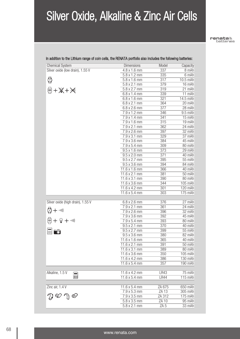 Silver oxide, alkaline & zinc air cells | Renata SA 3V Lithium Coin Cells - DESIGNER'S GUIDE User Manual | Page 66 / 70