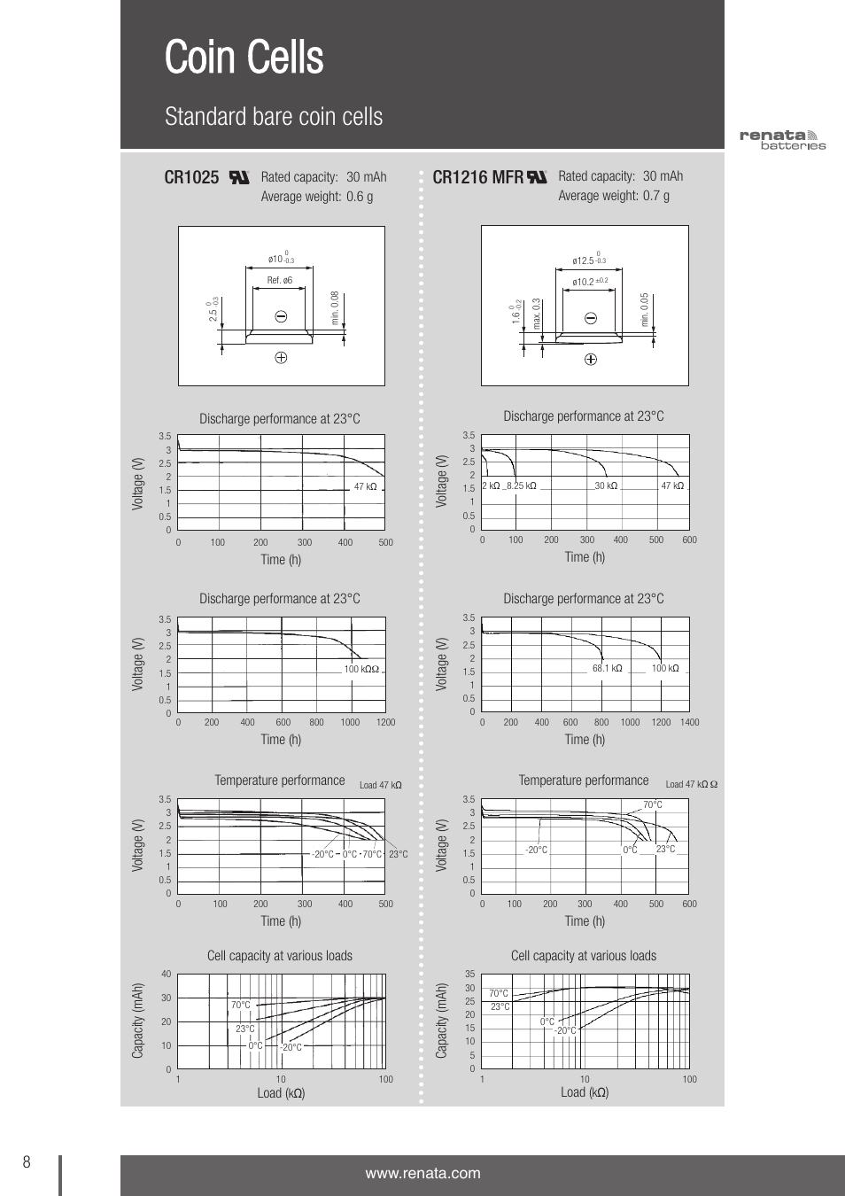 Coin cells, Standard bare coin cells, Cr1216 mfr | Cr1025 | Renata SA 3V Lithium Coin Cells - DESIGNER'S GUIDE User Manual | Page 8 / 70