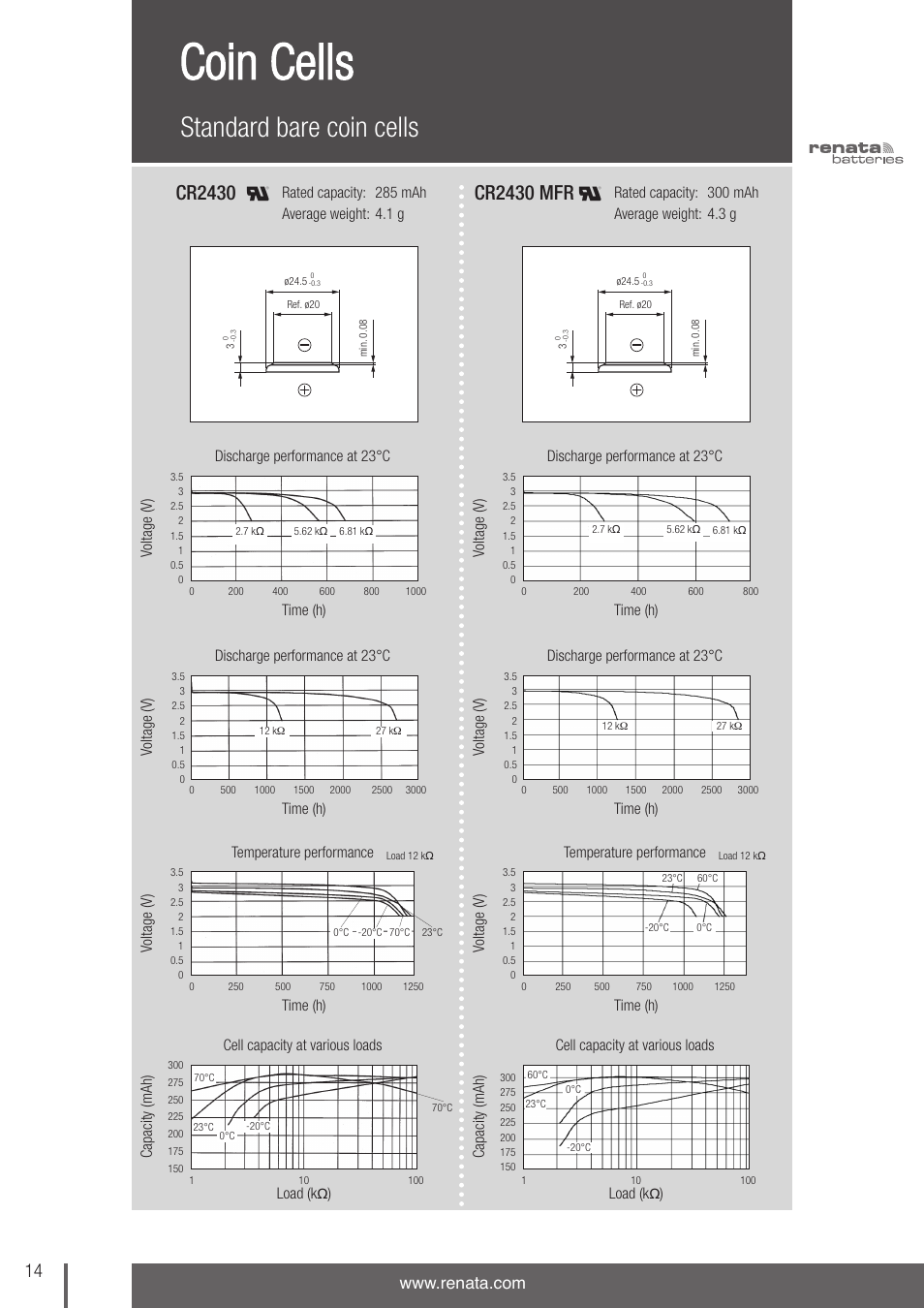 Coin cells, Standard bare coin cells, Cr2430 mfr | Cr2430 | Renata SA Product Catalogue User Manual | Page 10 / 32