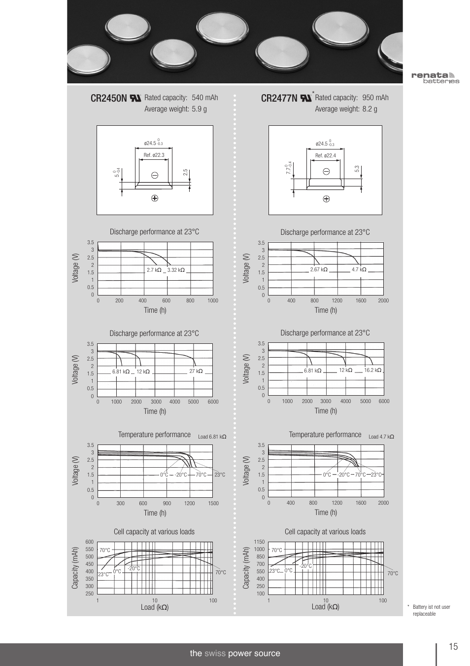 Cr2450n, Cr2477n, The swiss power source | Renata SA Coin Cells User Manual | Page 11 / 12