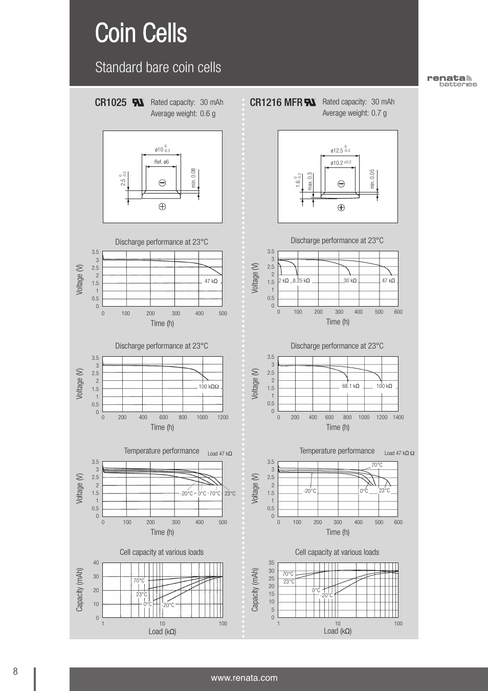 Coin cells, Standard bare coin cells, Cr1216 mfr | Cr1025 | Renata SA Coin Cells User Manual | Page 4 / 12