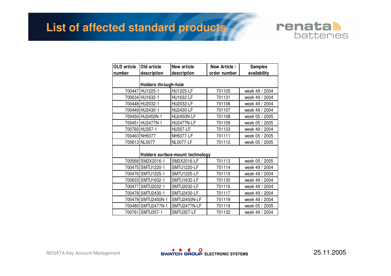 List of affected standard products | Renata SA Battery Holders - ROHS Compliancy User Manual | Page 6 / 7