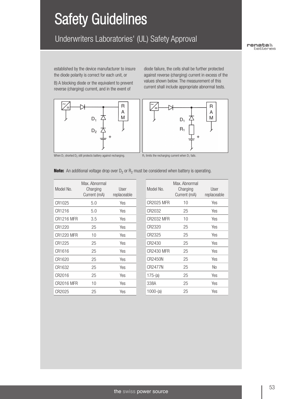Safety guidelines, Underwriters laboratories' (ul) safety approval | Renata SA Safety Guidelines User Manual | Page 3 / 7