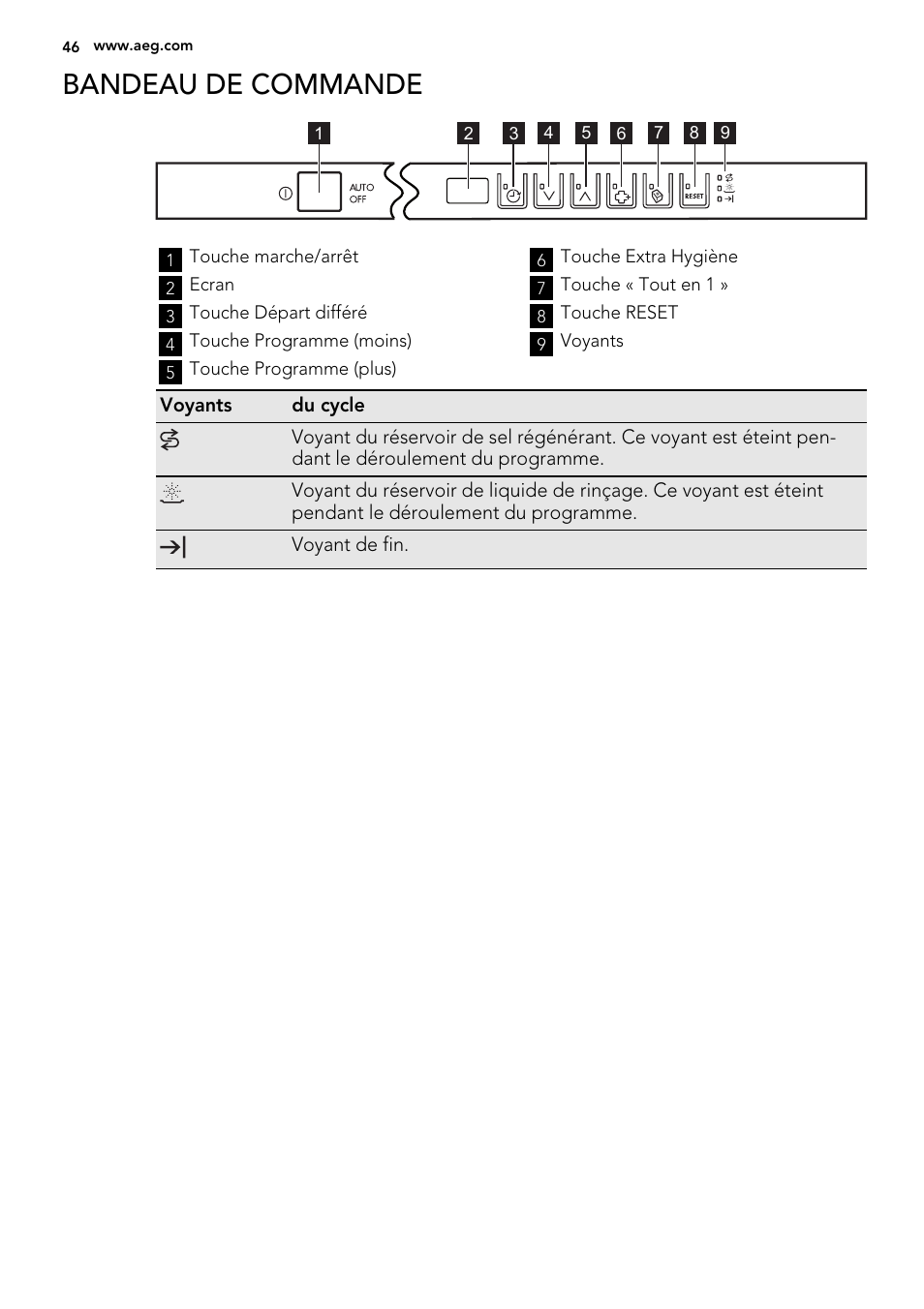 Bandeau de commande | AEG ELECTROLUX F 78029 VI 0 P User Manual | Page 46 / 84