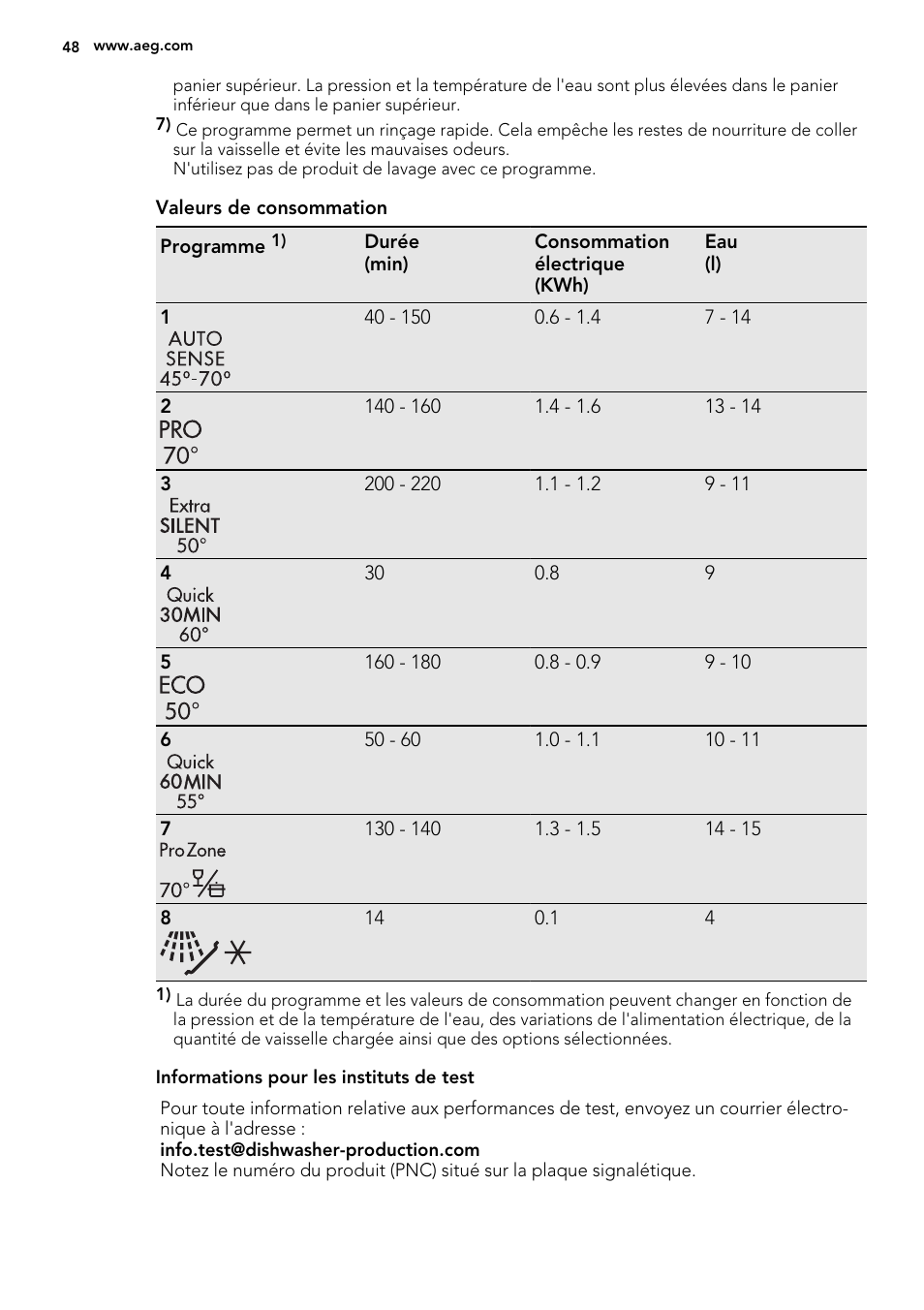 AEG ELECTROLUX F 78029 VI 0 P User Manual | Page 48 / 84