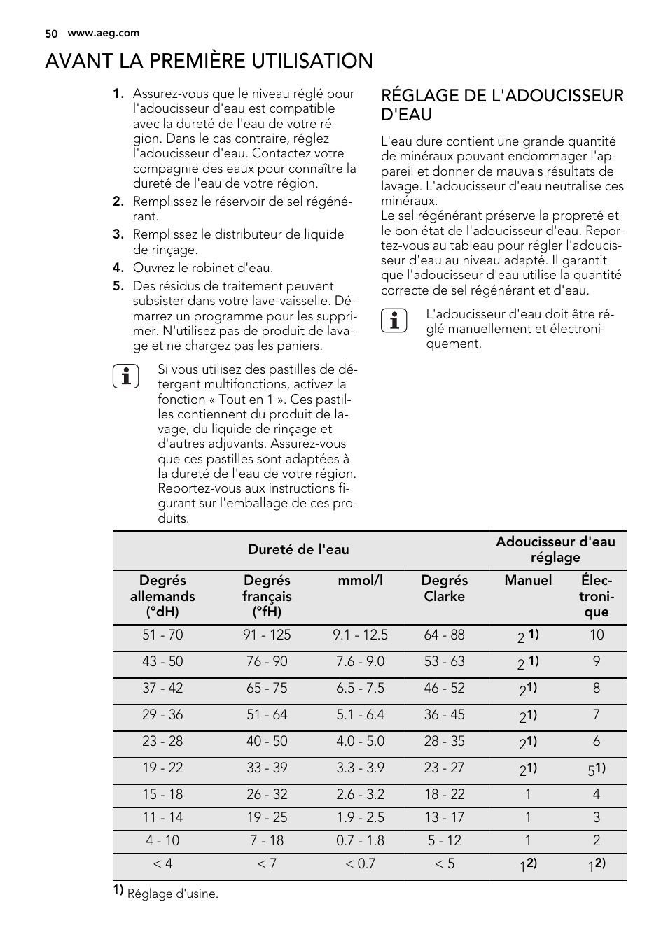 Avant la première utilisation, Réglage de l'adoucisseur d'eau | AEG ELECTROLUX F 78029 VI 0 P User Manual | Page 50 / 84