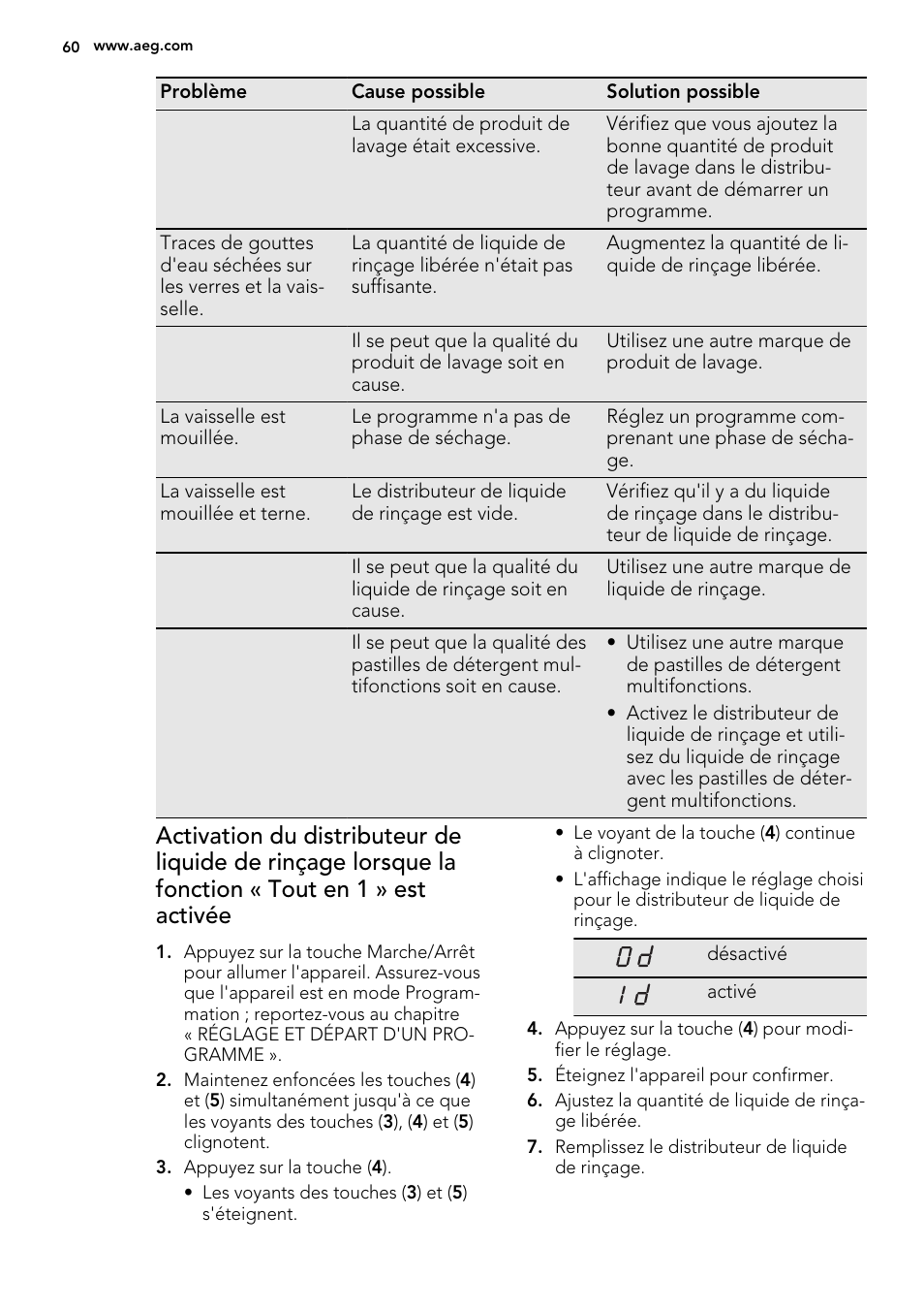 AEG ELECTROLUX F 78029 VI 0 P User Manual | Page 60 / 84