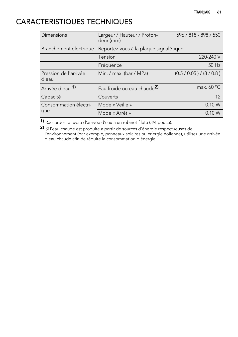 Caracteristiques techniques | AEG ELECTROLUX F 78029 VI 0 P User Manual | Page 61 / 84