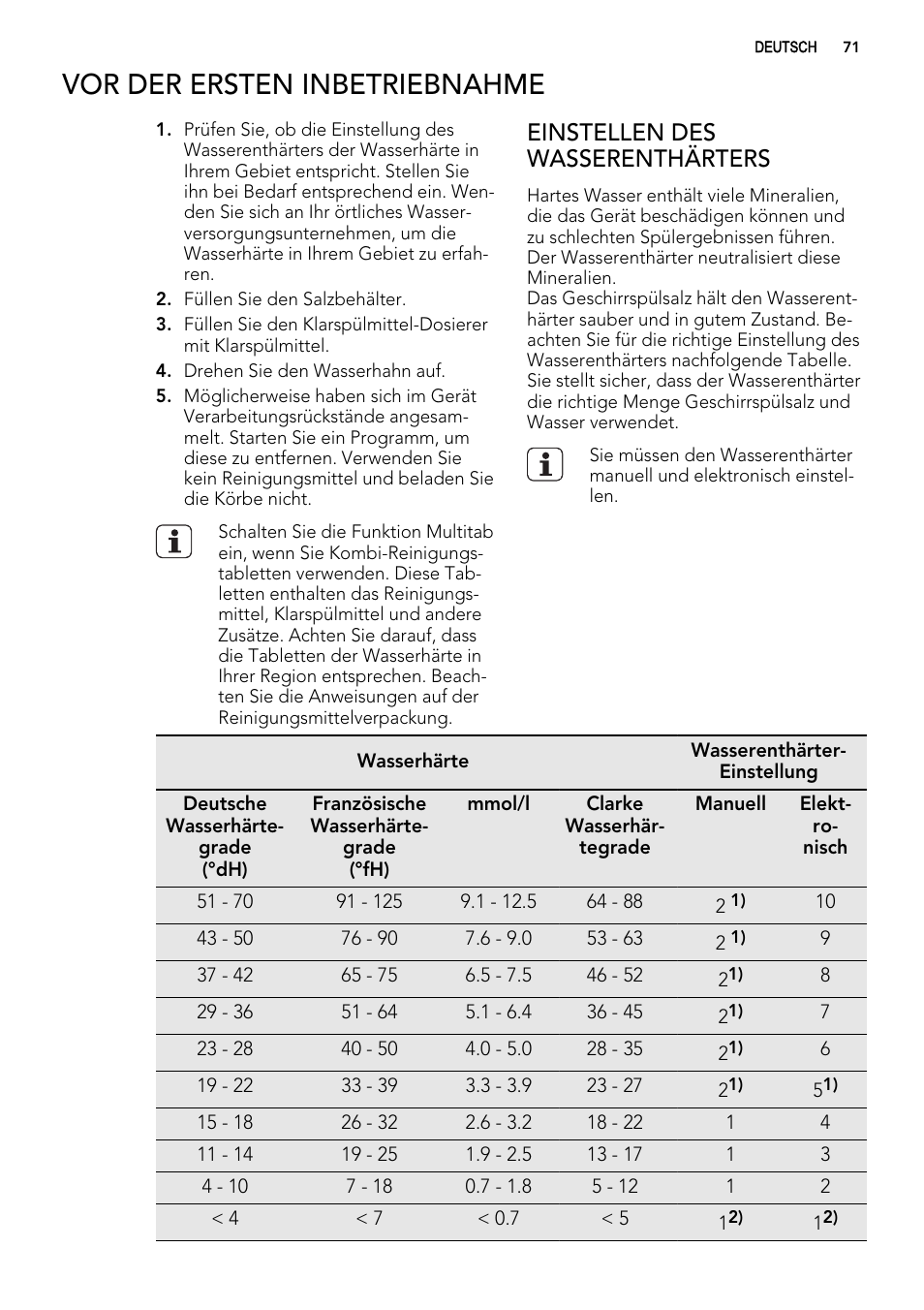 Vor der ersten inbetriebnahme, Einstellen des wasserenthärters | AEG ELECTROLUX F 78029 VI 0 P User Manual | Page 71 / 84