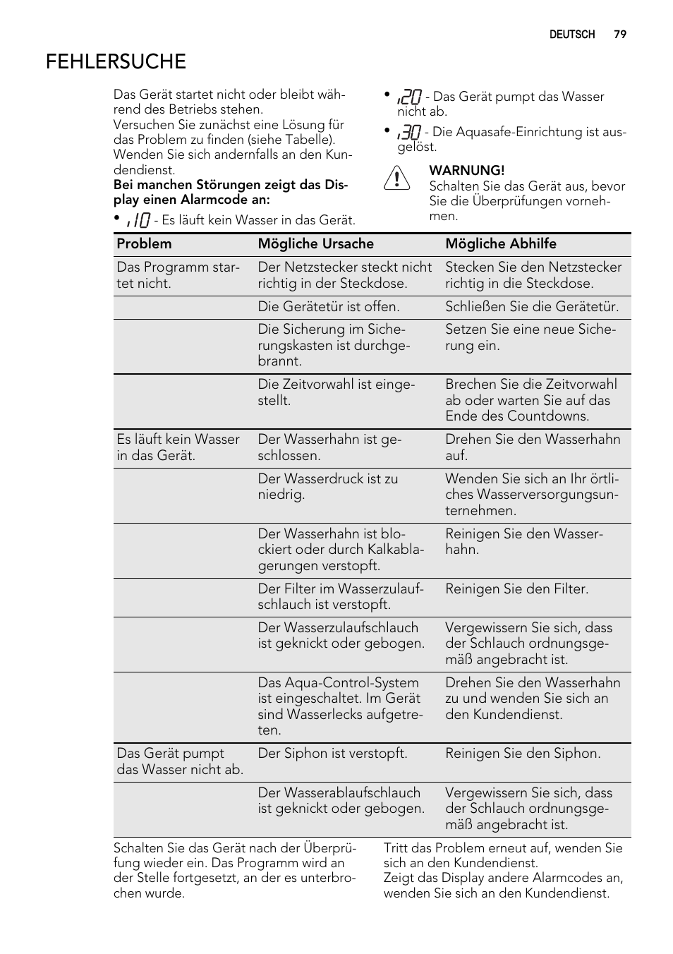 Fehlersuche | AEG ELECTROLUX F 78029 VI 0 P User Manual | Page 79 / 84