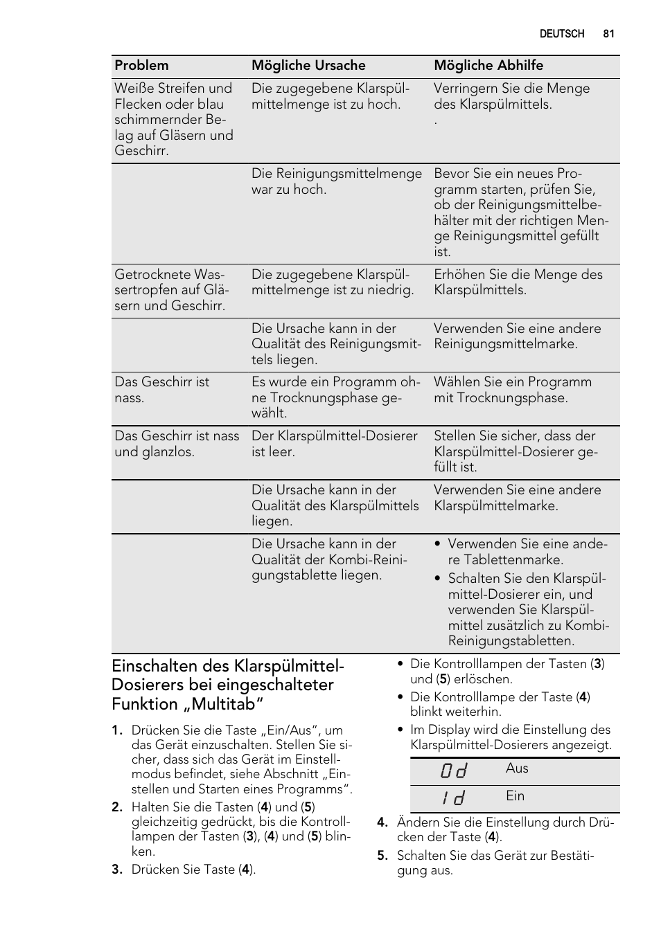 AEG ELECTROLUX F 78029 VI 0 P User Manual | Page 81 / 84
