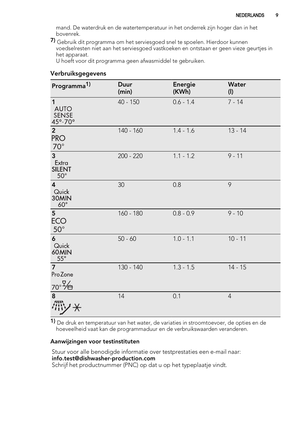 AEG ELECTROLUX F 78029 VI 0 P User Manual | Page 9 / 84